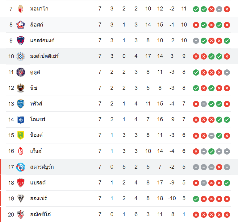 ตารรางคะแนน มงต์เปลลิเย่ร์ vs สตราส์บูร์ก
