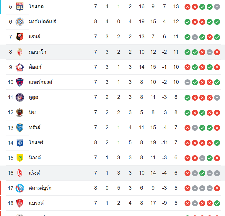 ตารางคะแนน ฃ แร็งส์ vs โมนาโก