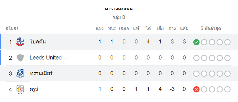 ตารางคะแนน ทรานเมียร์ vs โบลตัน