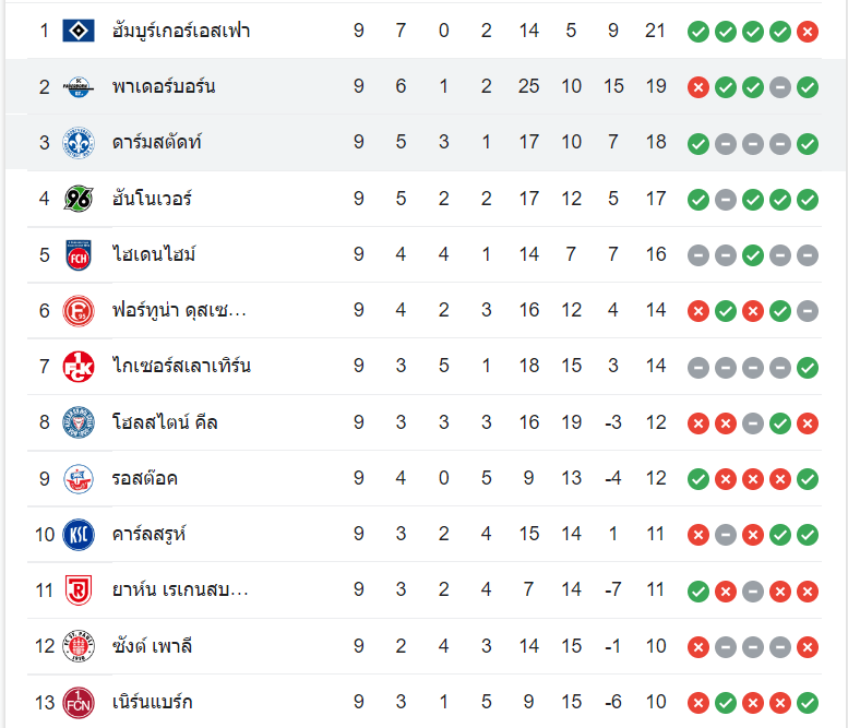 ตารางคะแนน พาเดอร์บอร์น vs ดาร์มสตัดท์