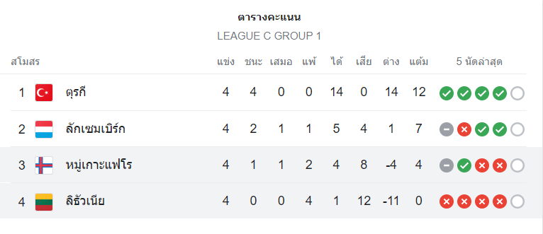 ตารางคะแนน ลิธัวเนีย vs หมู่เกาะแฟโร