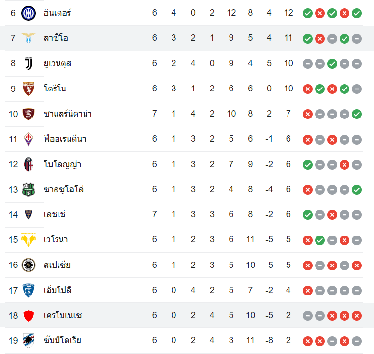 ตารางคะแนน เครโมเนเซ่ vs ลาซิโอ