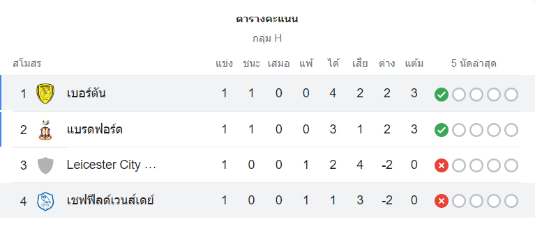 ตารางคะแนน เชฟฯ เว้นส์ vs เบอร์ตัน