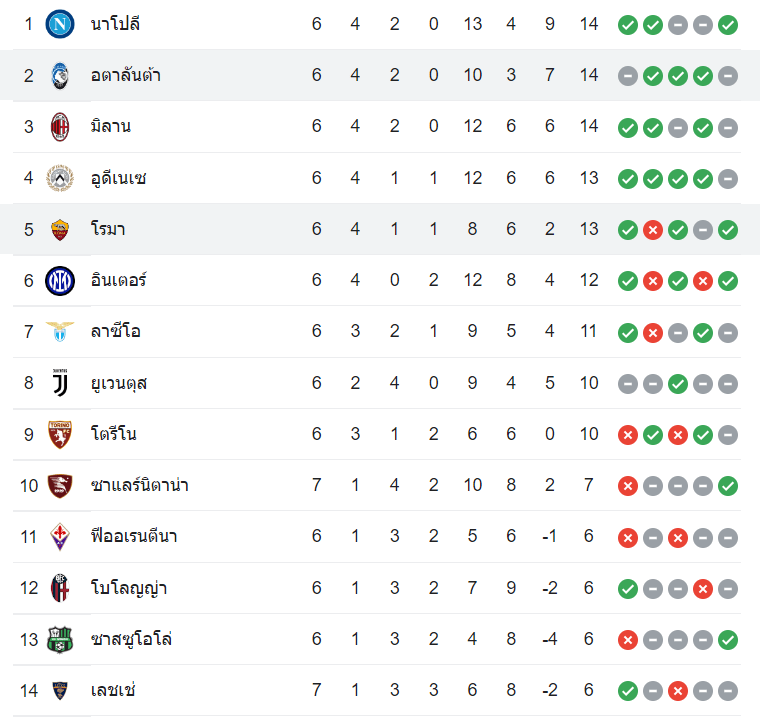 ตารางคะแนน โรม่า vs อตาลันต้า