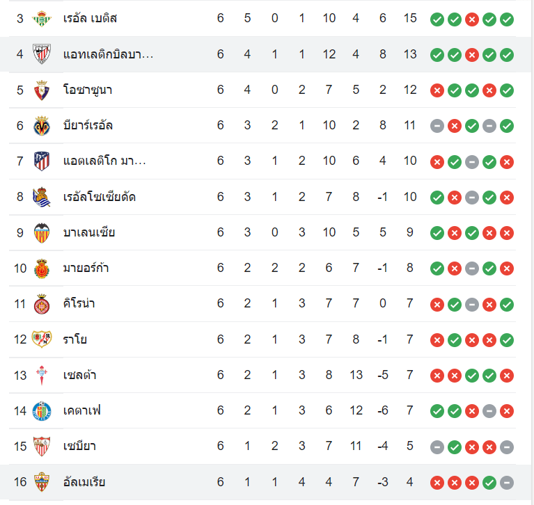 ตารางคะแนนแอธฯ บิลเบา vs อัลเมเรีย