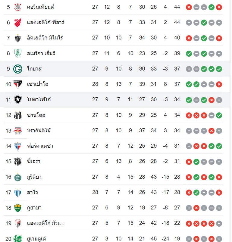 ตารางคะแนนโกยาส vs โบตาโฟโก้