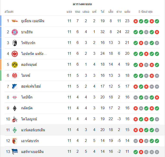 ตารางคะแนนบุนเดสลีก้า