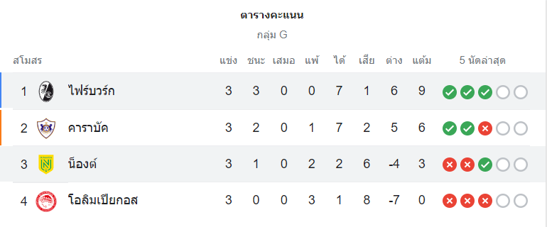 ตารางคะแนน น็องต์ vs ไฟร์บวร์ก