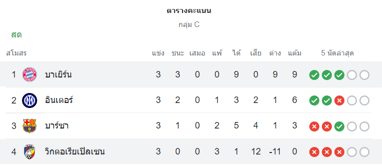 ตารางคะแนน วิคตอเรีย พัลเซ่น vs บาเยิร์น