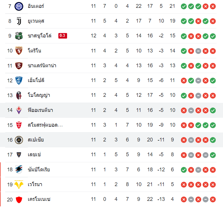 ตารางคะแนน สเปเซีย vs ฟิออเรนติน่า