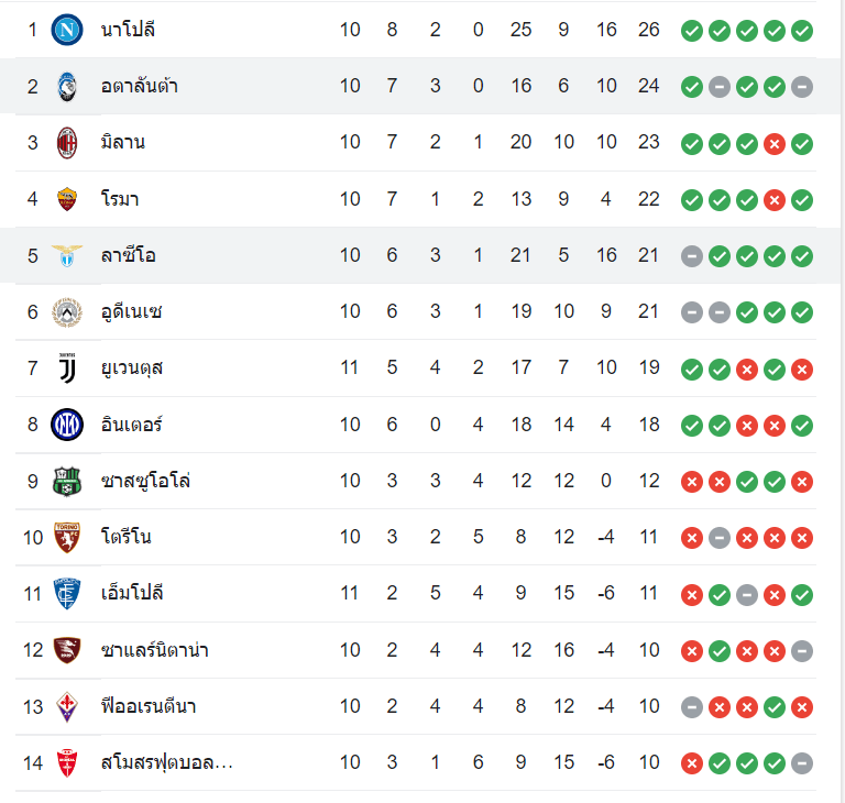 ตารางคะแนน อตาลันต้า vs ลาซิโอ