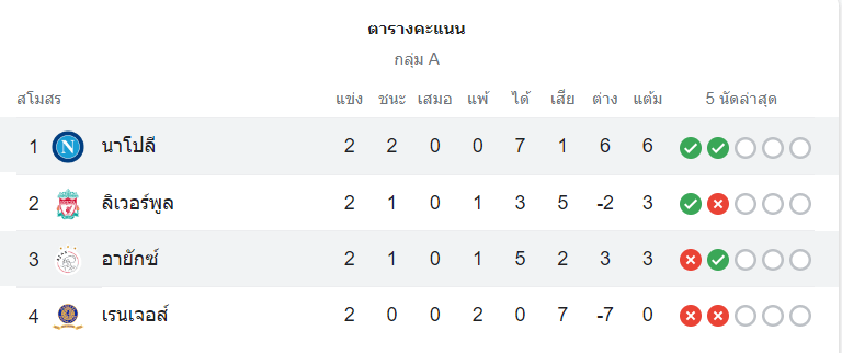 ตารางคะแนน อาแจ็กซ์ vs นาโปลี