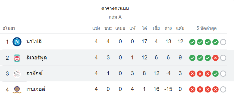 ตารางคะแนน อาแจ็กซ์ vs ลิเวอร์พูล