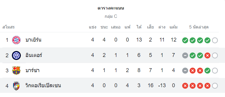 ตารางคะแนน อินเตอร์ มิลาน vs วิคตอเรีย เพลเซ่น