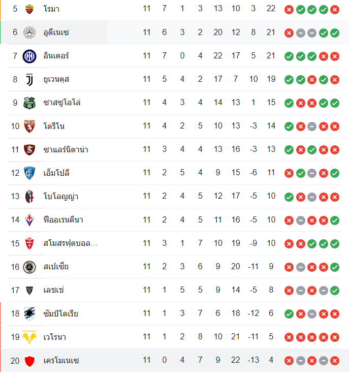 ตารางคะแนน เครโมเนเซ่ vs อูดิเนเซ่