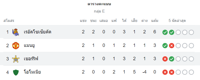 ตารางคะแนน เชอริฟฟ์ vs เรอัล โซเซียดาด