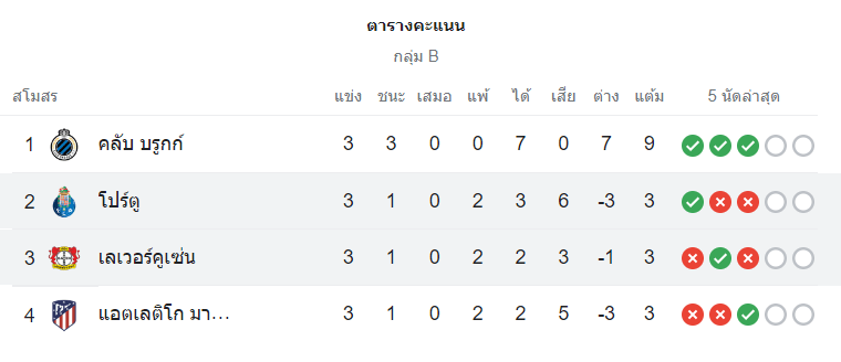 ตารางคะแนน เลเวอร์คูเซ่น vs ปอร์โต้