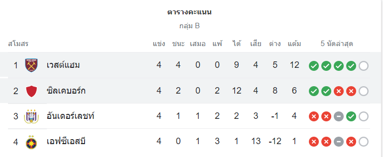 ตารางคะแนน เวสต์แฮม vs ซิคเคบอร์ก-