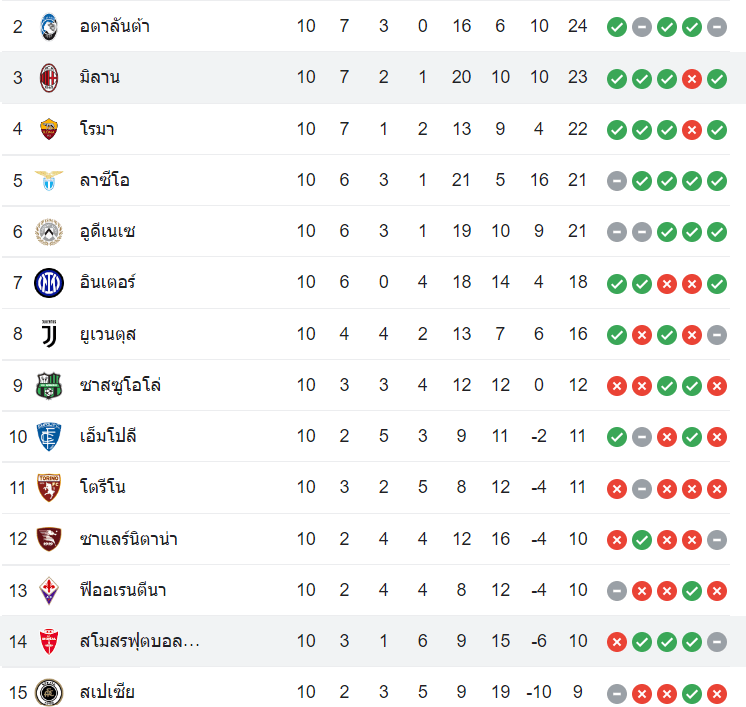 ตารางคะแนน เอซี มิลาน vs มอนซ่า