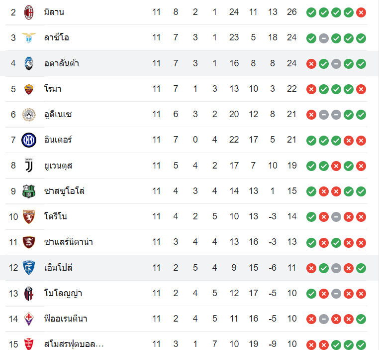 ตารางคะแนน เอ็มโปลี vs อตาลันต้า