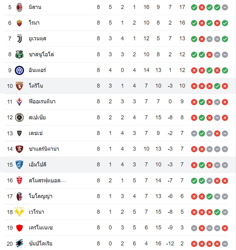ตารางคะแนน โตริโน่ vs เอ็มโปลี
