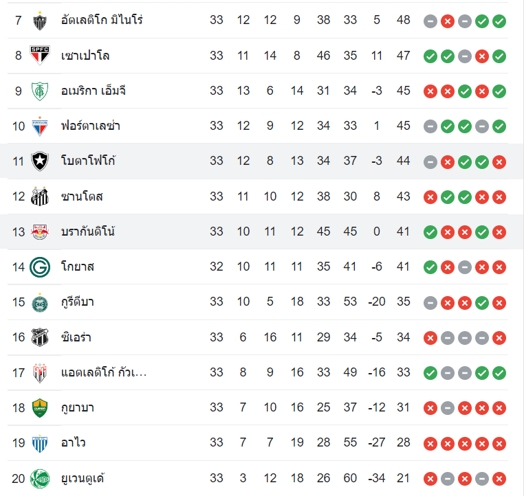 ตารางคะแนน โบตาโฟโก้ vs บรากันติโน่