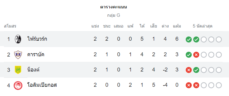 ตารางคะแนน ไฟร์บวร์ก vs น็องต์