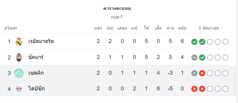 ตารางคะแนน ไลป์ซิก vs เซลติก