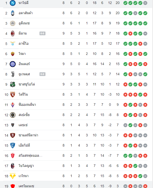 ตารางคะแนนเครโมเนเซ่ vs นาโปลี