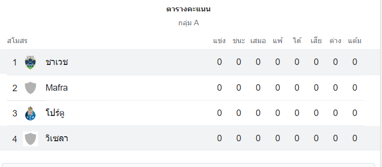 ตารางคะแนน วิเซล่า vs ชาเวส