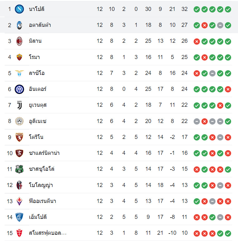 ตารางคะแนน อตาลันต้า vs นาโปลี