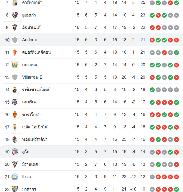 ตารางคะแนน อันดอร์ร่า vs ลูโก้