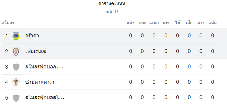 ตารางคะแนน อารัวก้า vs ไฟเรนเซ่