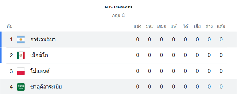 ตารางคะแนน อาร์เจนติน่า vs ซาอุดิอาระเบีย