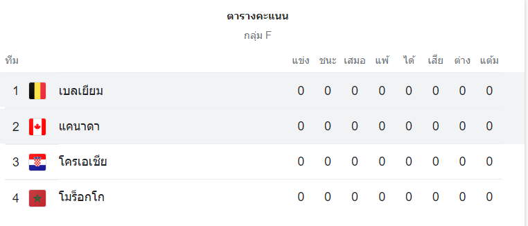 ตารางคะแนน เบลเยียม vs แคนาดา