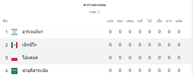 ตารางคะแนน เม็กซิโก vs โปแลนด์