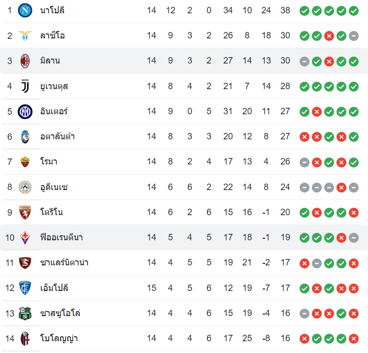 ตารางคะแนน เอซี มิลาน vs ฟิออเรนติน่า