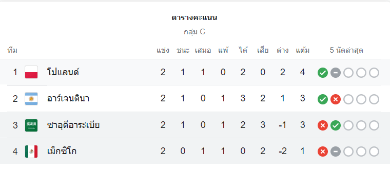 ตารางคะแนนซาอุดิอาระเบีย vs เม็กซิโก