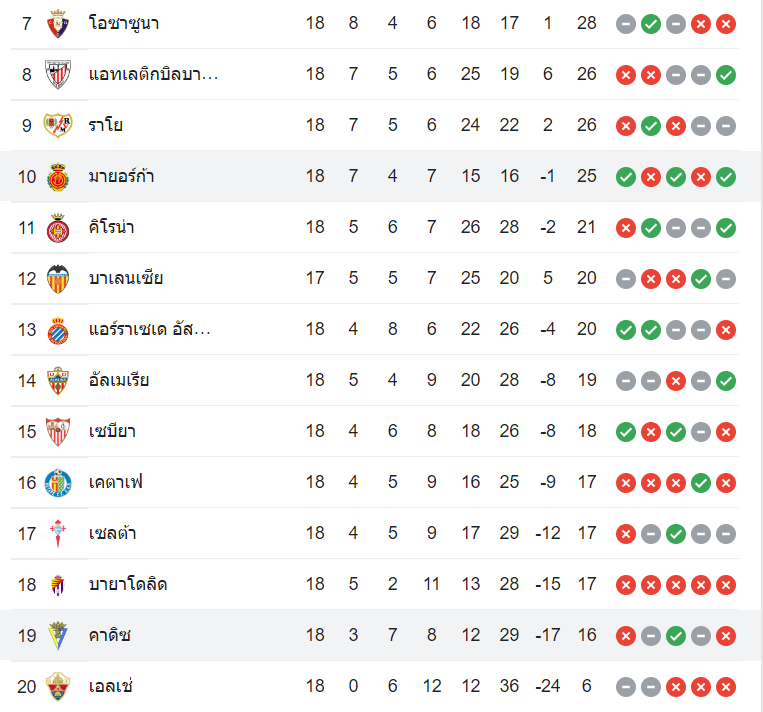 ตารางคะแนน กาดิซ vs มายอร์ก้า
