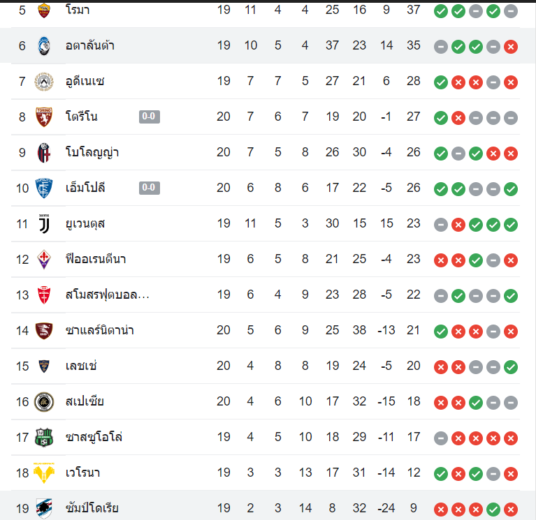 ตารางคะแนน อตาลันต้า vs ซามพ์โดเรีย