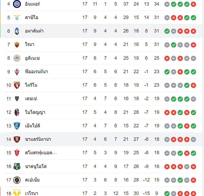 ตารางคะแนน อตาลันต้า vs ซาแลร์นิตาน่า