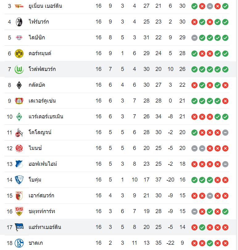 ตารางคะแนน แฮร์ธ่า เบอร์ลิน vs โวล์ฟสบวร์ก