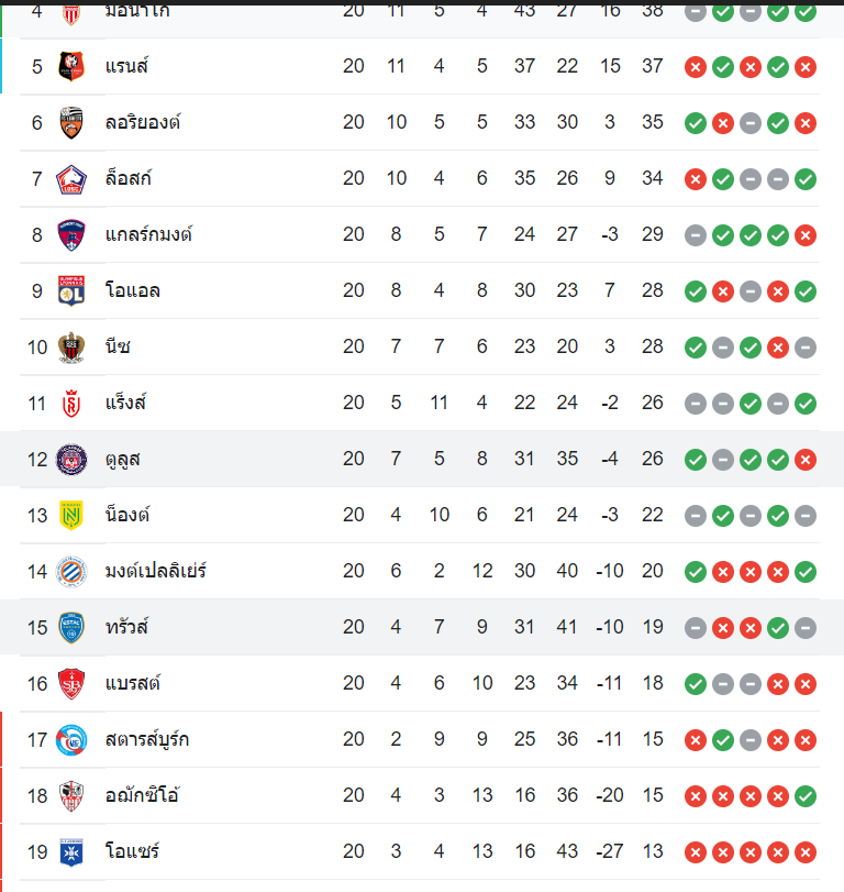 ตารางคะแนน ตูลูส vs ทรัวส์