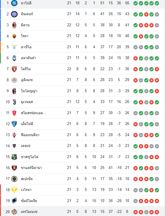 ตารางคะแนน นาโปลี vs เครโมเนเซ่