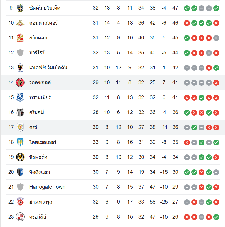 ตารางคะแนน วอลซอลล์ vs ครูว์ อเล็กซานดร้า