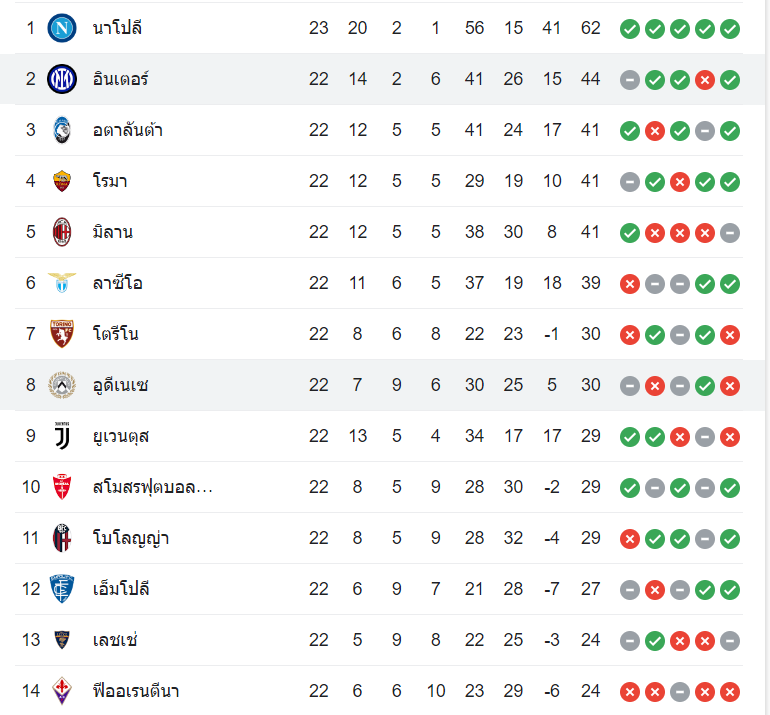 ตารางคะแนน อินเตอร์ มิลาน vs อูดิเนเซ่