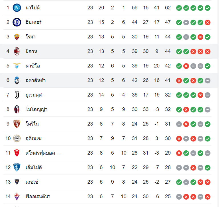 ตารางคะแนน เอซี มิลาน vs อตาลันต้า
