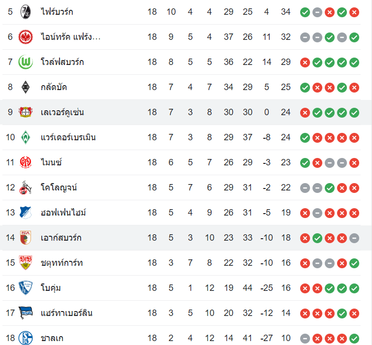 ตารางคะแนน เอ๊าก์สบวร์ก vs เลเวอร์คูเซ่น