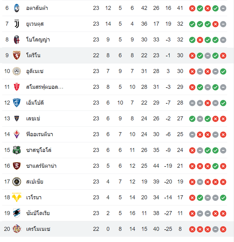 ตารางคะแนน โตริโน่ vs เครโมเนเซ่