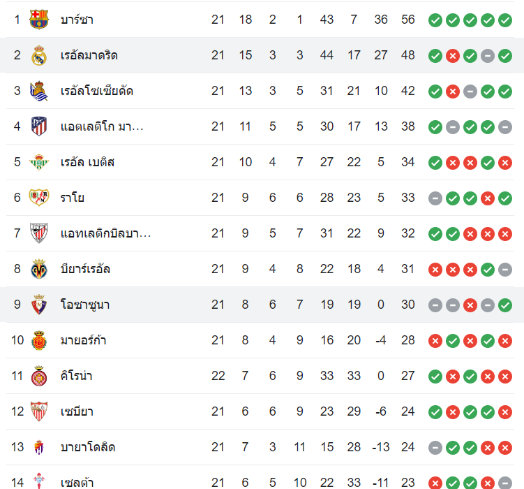 ตารางคะแนน โอซาซูน่า vs เรอัล มาดริด